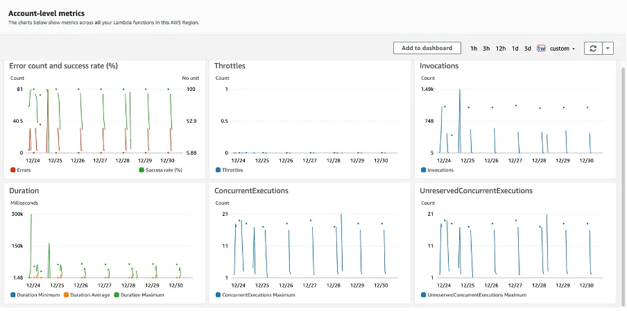 aws cloudwatch metrics