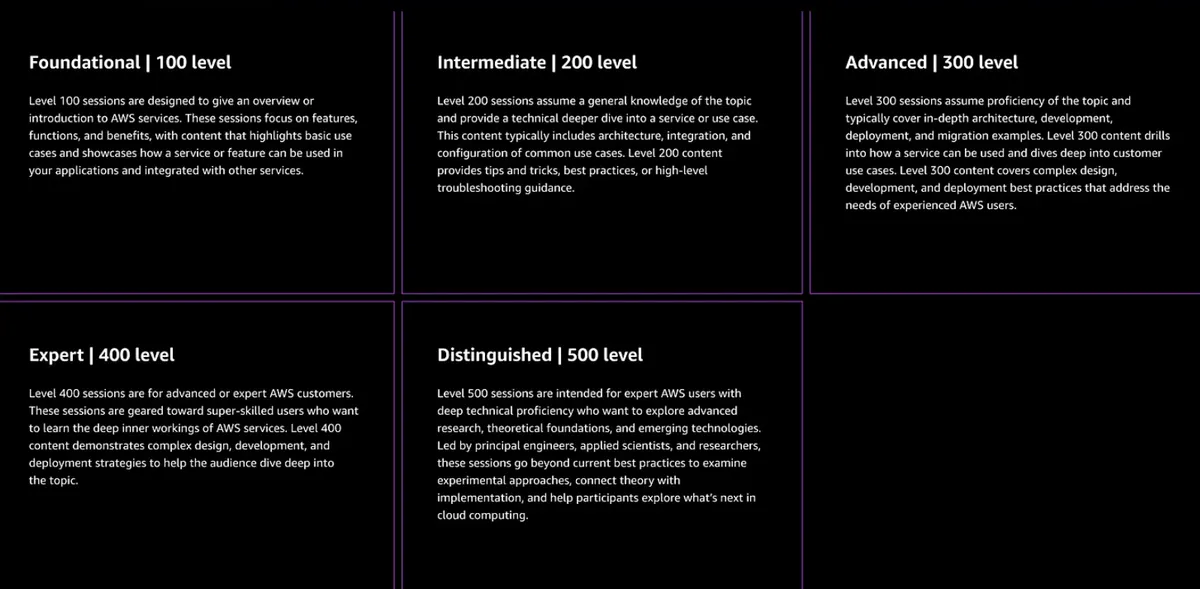 session types - AWS website