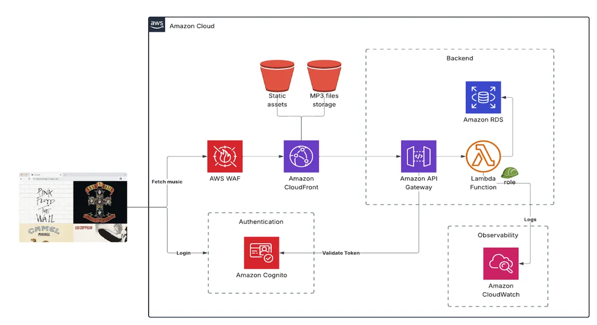 music streaming service