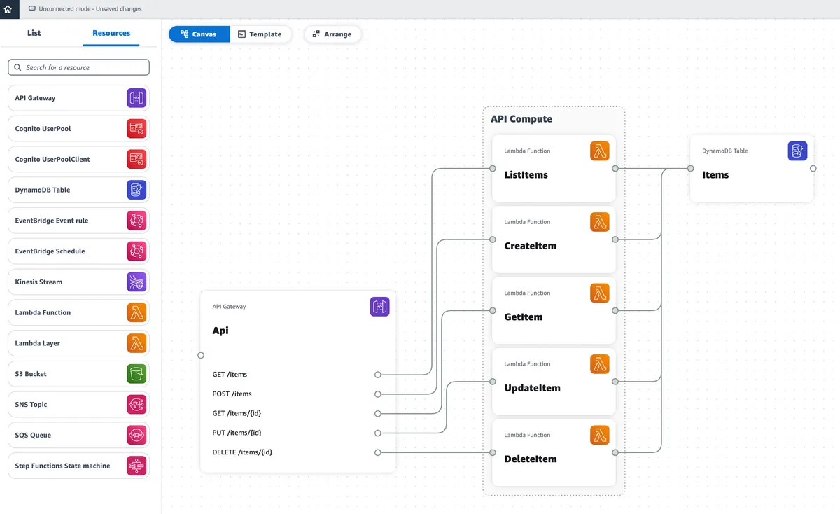 AWS Application Composer Demo Project