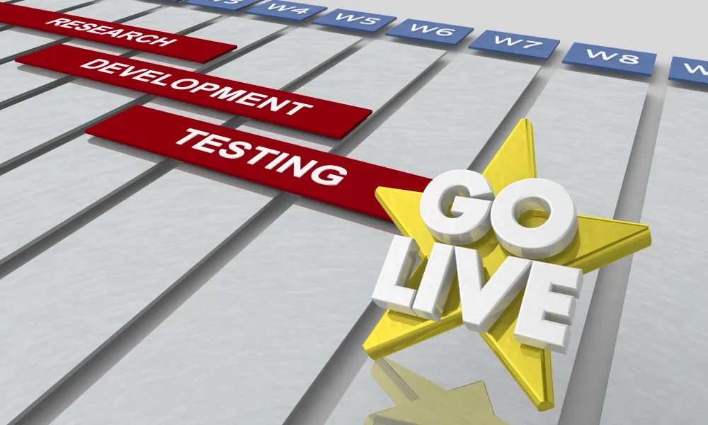 Serverless Production Readiness Checklist