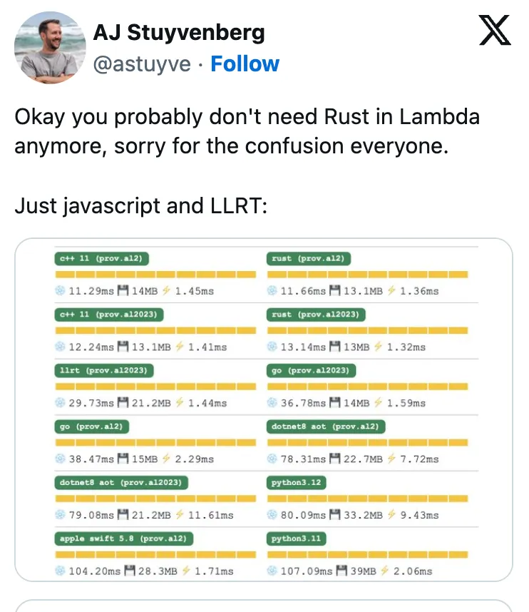 Cold starts differences